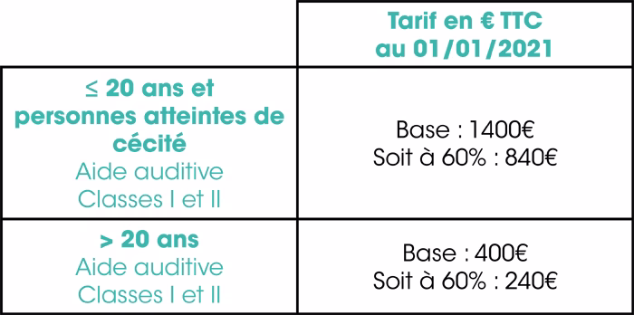 Tarifs de remboursement